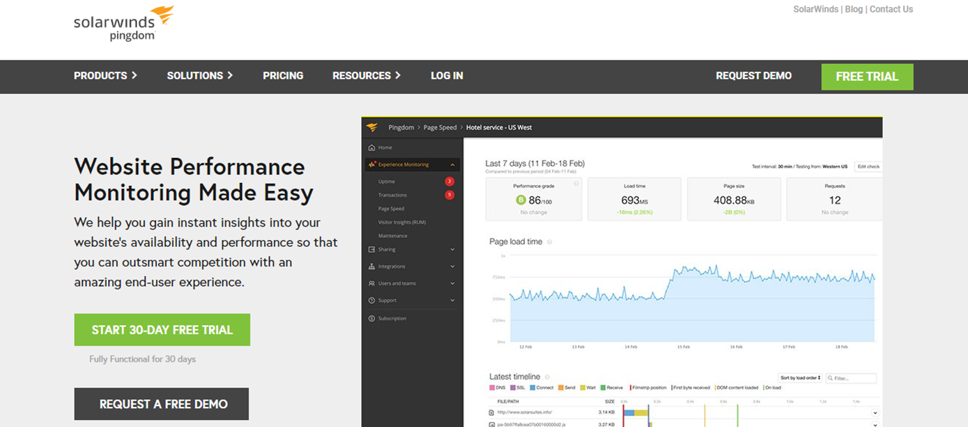 Top 5 Web Analysis Tools to Monitor and Improve Your Website - Unit ...