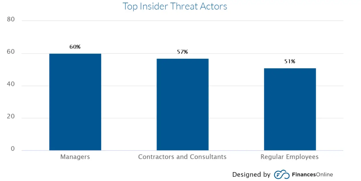 Essential Cybersecurity Policies for Businesses - Unit Conversion Blog